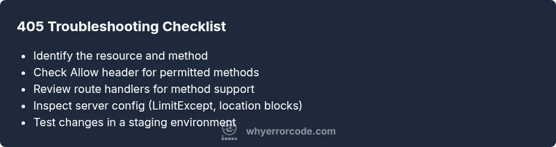 Checklist infographic for 405 error troubleshooting