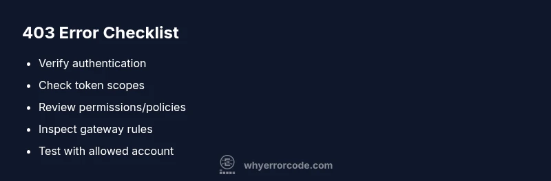 Checklist for diagnosing 403 Forbidden errors