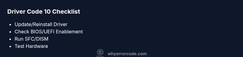 Checklist infographic for fixing device driver error code 10