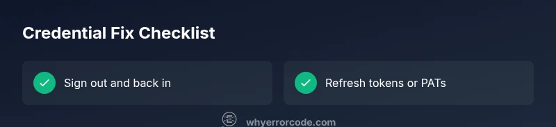 Checklist infographic for fixing VS Code bad credentials