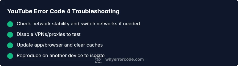 Checklist infographic for fixing YouTube error code 4