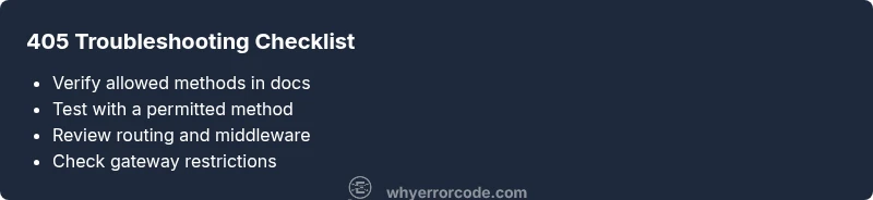 Checklist infographic for HTTP 405 error fixes
