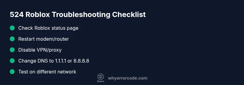 Checklist to fix Roblox error 524