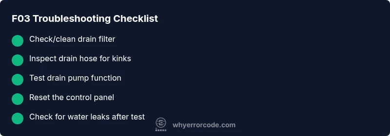 Checklist for diagnosing washing machine F03 error with drain and water level faults