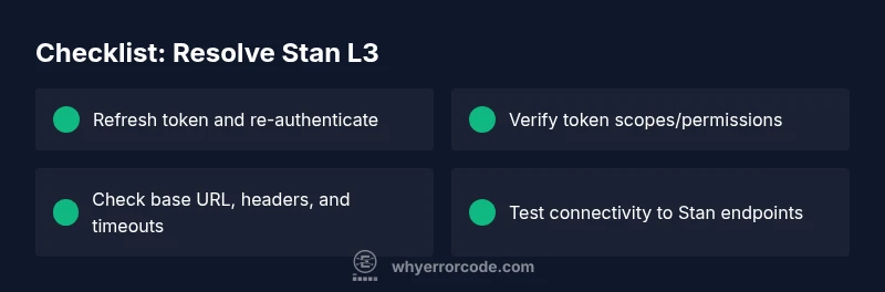 Tailwind infographic checklist for resolving Stan L3 error