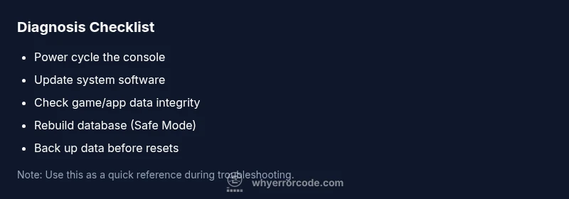 Infographic checklist for diagnosing the error code wither rose playstation