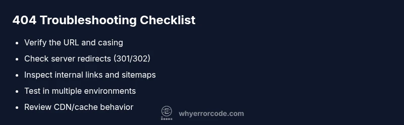 Checklist for fixing 404 Not Found errors