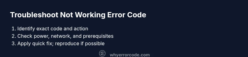Checklist infographic for troubleshooting a not working error code