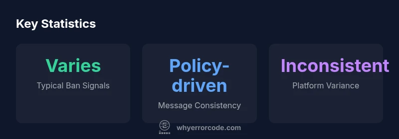 Statistics on permanent ban signaling across platforms