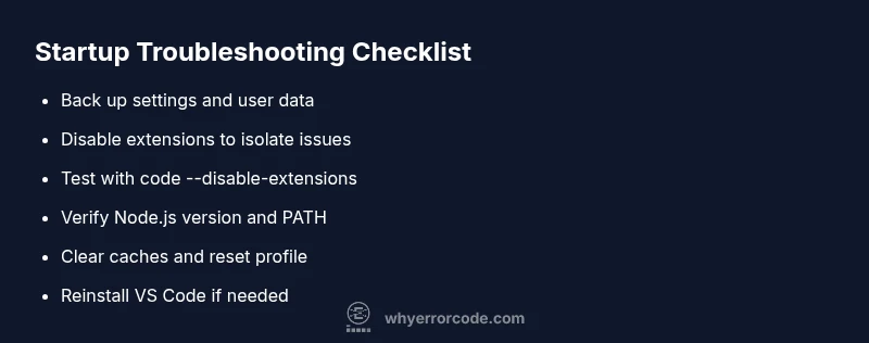 Checklist infographic for troubleshooting VS Code startup errors