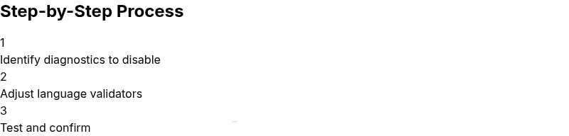 Process diagram showing steps to disable VS Code error highlighting