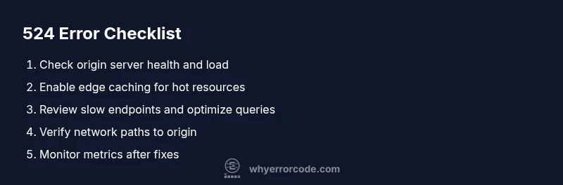 Tailwind checklist for Cloudflare 524 fixes