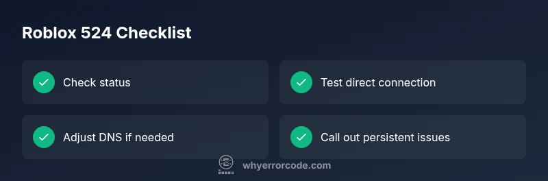 Checklist for resolving Roblox error 524