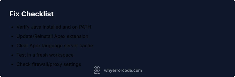 Checklist for fixing apex language server activation in VS Code