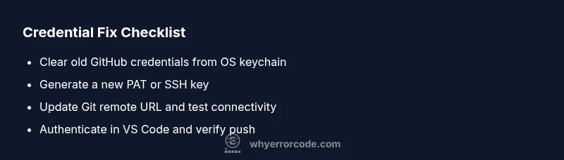Checklist for fixing VS Code GitHub credentials