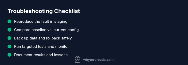Checklist for diagnosing error code a.b.c.d.e.f.-.h.i.j.k.-.-.n
