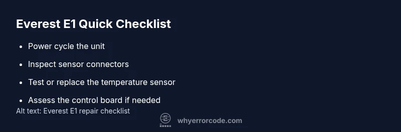 Checklist for Everest E1 repair