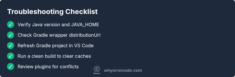 Checklist checklist UI for troubleshooting VS Code Gradle build errors