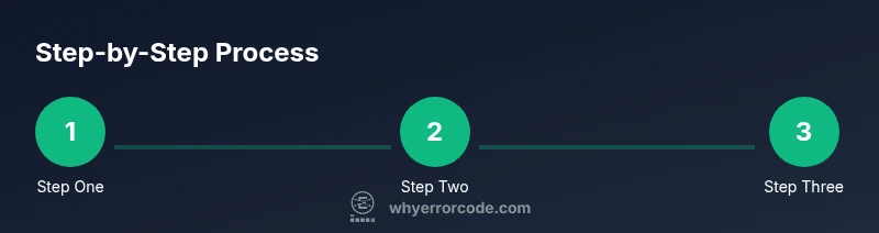 Process steps for setting up VS Code