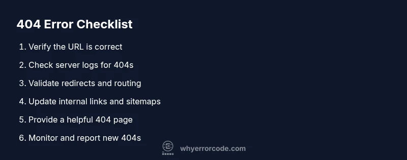 Checklist for fixing 404 errors