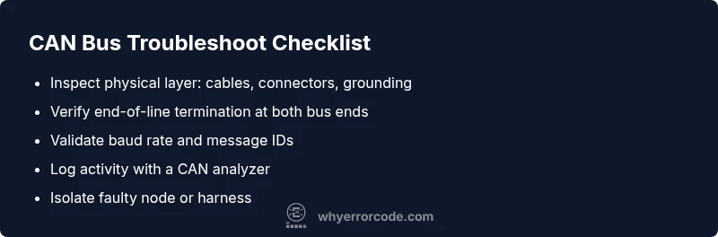 Checklist for CAN bus error code troubleshooting