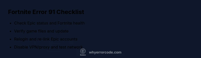Checklist infographic for Fortnite error code 91 troubleshooting