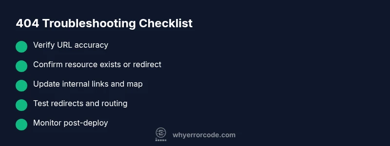Checklist infographic for 404 troubleshooting