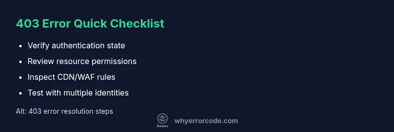 Checklist infographic for fixing HTTP 403 Forbidden errors