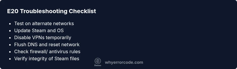 Checklist infographic for fixing Steam E20 error