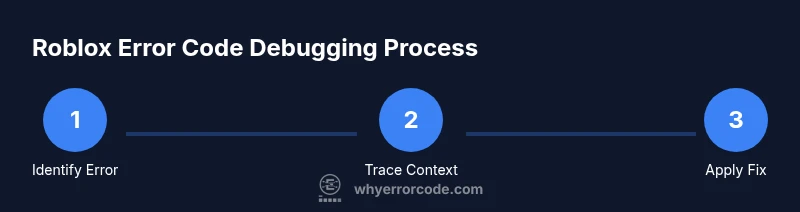 Process flow for debugging Roblox error codes