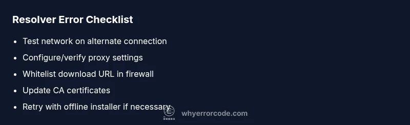 Checklist infographic for resolving resolver error downloading VS Code Server
