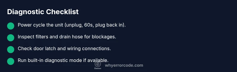 Checklist infographic for diagnosing Whirlpool washer error codes