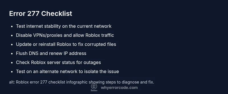 Checklist infographic for Roblox error 277 fix steps