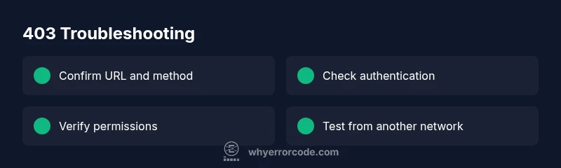 Checklist for diagnosing HTTP 403 Forbidden errors