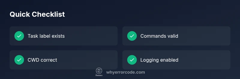 Checklist visuals showing verification steps for VS Code prelaunch task